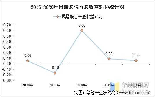 亚星官网平台入口app下载中心 凤凰股份亏损（凤凰股份亏损情况）-图2