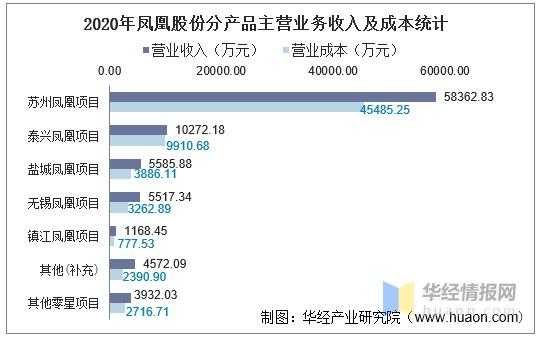 亚星官网平台入口app下载中心 凤凰股份亏损（凤凰股份亏损情况）-图3