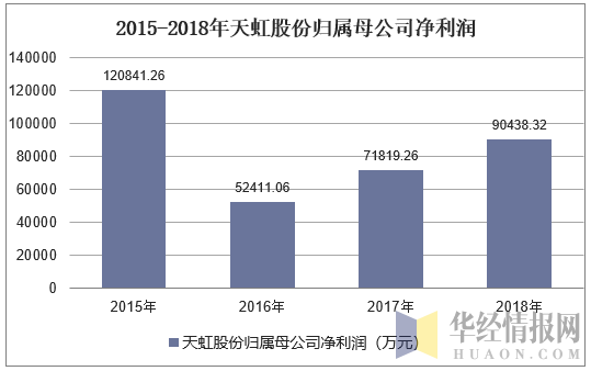 亚星官网平台入口注册开户