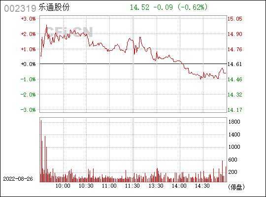 亚星官网平台入口官网平台 乐通股份指数（乐通股份做什么的）-图1