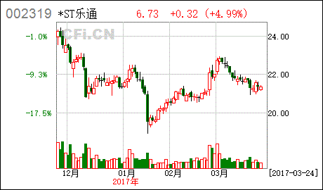 亚星官网平台入口官网平台 乐通股份指数（乐通股份做什么的）-图3