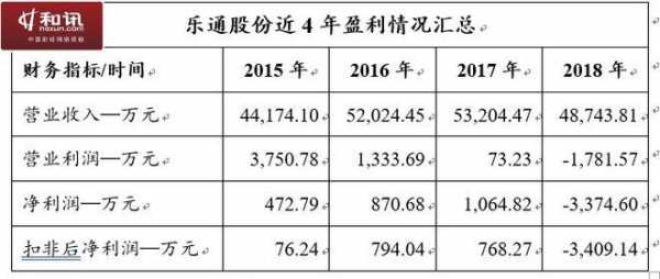 亚星官网平台入口官网平台 乐通股份指数（乐通股份做什么的）-图2