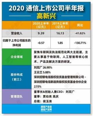 亚星游戏官网网页版 高新兴增发股份（高新兴 增发）-图3