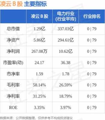 亚星游戏官网老虎机 网赌 下载股份股吧资金（900957网赌 下载b股股吧）-图2