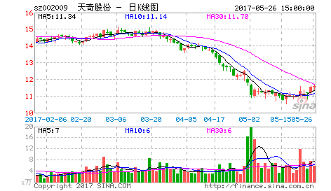 亚星游戏官网老虎机 天奇股份参股（天奇股份干嘛的）-图3