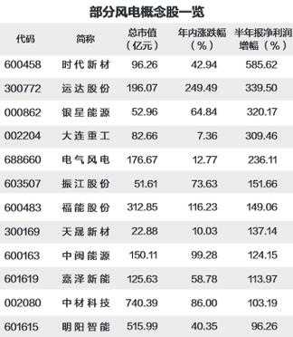 亚星游戏官网彩票 风能相关股份（风能股票有那些）-图2