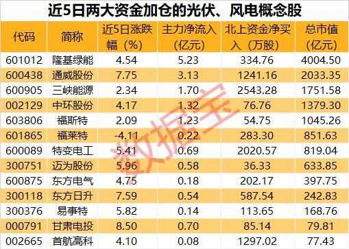 亚星游戏官网彩票 风能相关股份（风能股票有那些）-图3