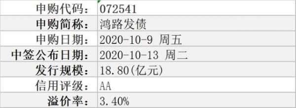 亚星官网平台入口官网平台 鸿路股份中国彩票app下载安代码（鸿路转债上市价格预测）-图3