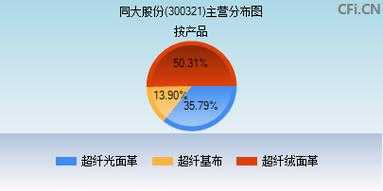 亚星游戏官网老虎机 同大股份历史行情价格（同大股份简介）-图1