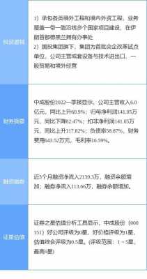 亚星游戏官网网页版 中成股份什么概念（中成股份是做什么的）-图1