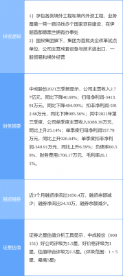 亚星游戏官网网页版 中成股份什么概念（中成股份是做什么的）-图3