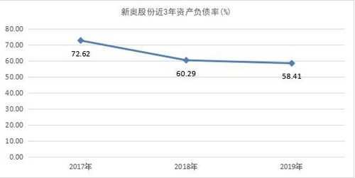 亚星官网平台入口官网平台 新奥股份剥离资产（新奥股份大股东）-图1