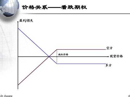 亚星游戏官网老虎机 高价值期权的股份（期权价格高）-图2