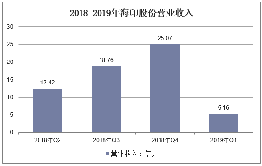 亚星游戏官网官方入口 海印股份盈利（海印股份盈利情况）-图1