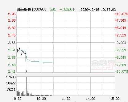 亚星官网平台入口 粤泰股份连续跌停（粤泰股份利好消息）-图1