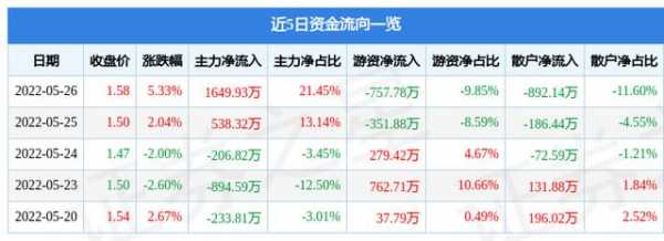 亚星官网平台入口 粤泰股份连续跌停（粤泰股份利好消息）-图3