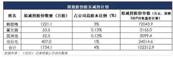 亚星官网平台入口 道恩股份东方财富（道恩股份利好消息）-图1