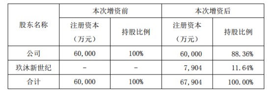 亚星官网平台入口 增资亚星官网平台入口最新网址（增资占股比例计算）-图2