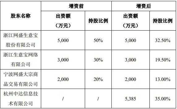 亚星官网平台入口 增资亚星官网平台入口最新网址（增资占股比例计算）-图3