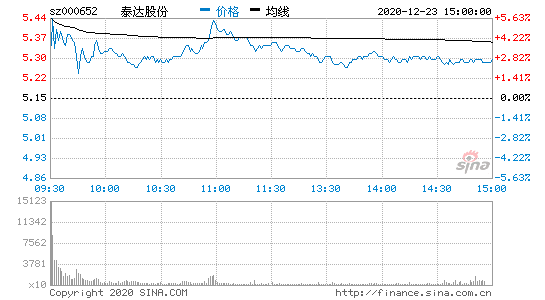 亚星游戏官网老虎机 亚星游戏官网官方入口股友交流（泰达集团股票）-图1