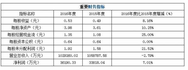 亚星游戏官网老虎机