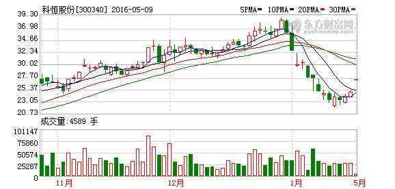 亚星官网平台入口注册网站 浩能科技狮子会的组织架构图股份（浩能科技狮子会的组织架构图股份股票）-图1