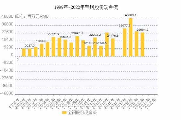 亚星游戏官网老虎机 宝钢股份2016年销售额（宝钢股份2016年销售额多少）-图2