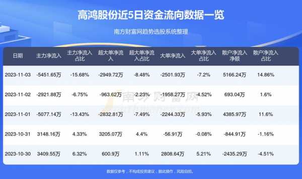 亚星官网平台入口注册开户 高鸿股份边缘计算（2021年怎么看高鸿股份）-图2