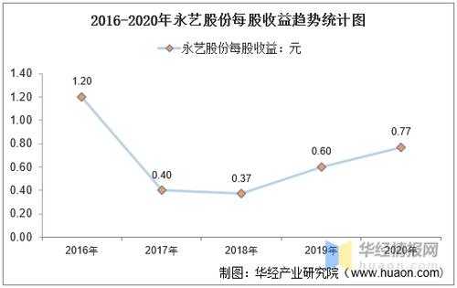 亚星游戏官网老虎机 永艺股份深度分析（永艺股份深度分析）-图1