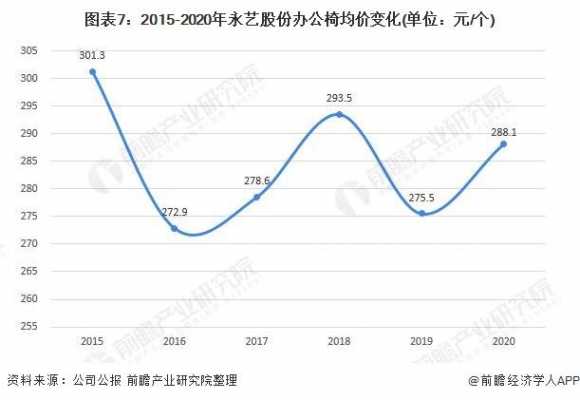 亚星游戏官网老虎机 永艺股份深度分析（永艺股份深度分析）-图3