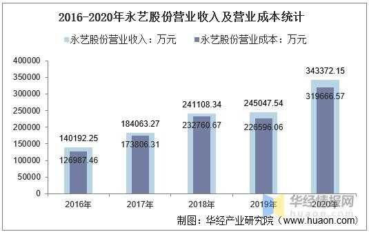 亚星游戏官网老虎机 永艺股份深度分析（永艺股份深度分析）-图2