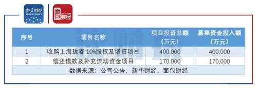 亚星官网平台入口官网平台 首存送彩彩票网股份收购失败（首存送彩彩票网股份收购失败原因分析）-图2