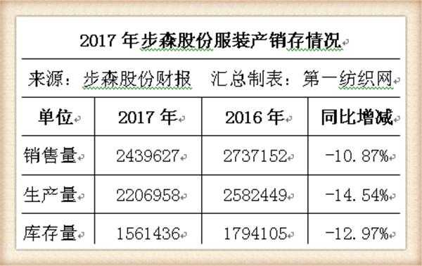 亚星官网平台入口 永盛棋牌有挂吗股份购买（永盛棋牌有挂吗股份购买价格）-图1