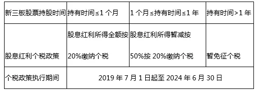 亚星游戏官网 股份支付税收优惠政策（股份公司税收政策）-图2