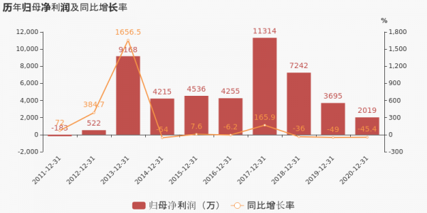 亚星游戏官网彩票 渤海股份成长性（渤海股份业绩）-图3