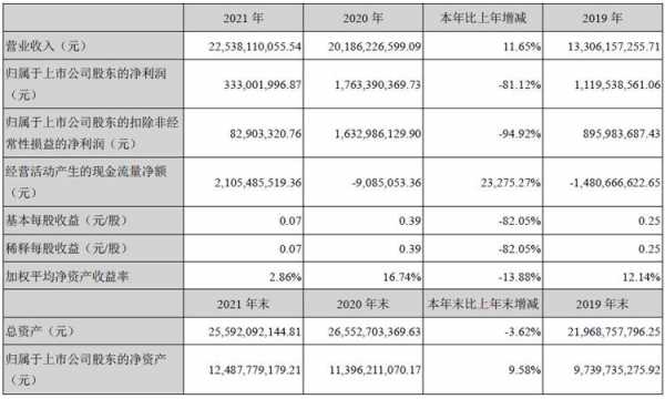 亚星游戏官网体育真人 兆驰股份总亿万28官网（兆驰股份2021年业绩）-图1