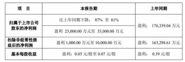 亚星游戏官网体育真人 兆驰股份总亿万28官网（兆驰股份2021年业绩）-图2