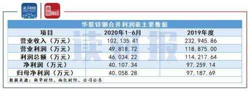 亚星游戏官网 华联股份今年的分红（华联股份今年的分红情况如何）-图3