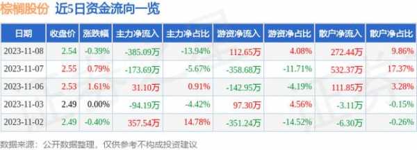 亚星游戏官网网页版 棕榈股份今日行情（棕榈国际股票）-图2