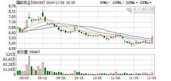 亚星游戏官网网页版 大华股份同花顺吧（股吧 大华）-图3