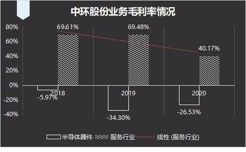 亚星游戏官网网页版 中环股份定增价格（中环股份定向增发价格）-图3