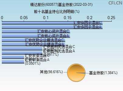 亚星官网平台入口app下载中心 600577精达股份亚新是什么意思（精达股份的股价）-图2