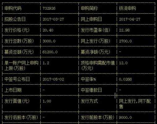 亚星游戏官网网页版 铁流股份申购指南（铁流股份发行价多少）-图1