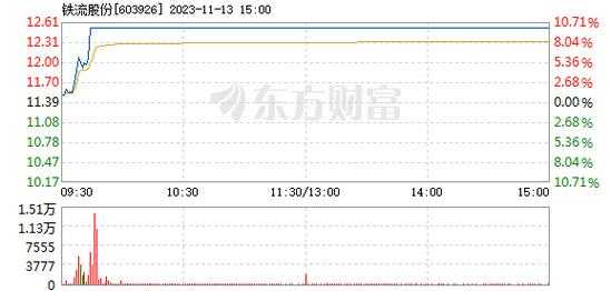 亚星游戏官网网页版 铁流股份申购指南（铁流股份发行价多少）-图2