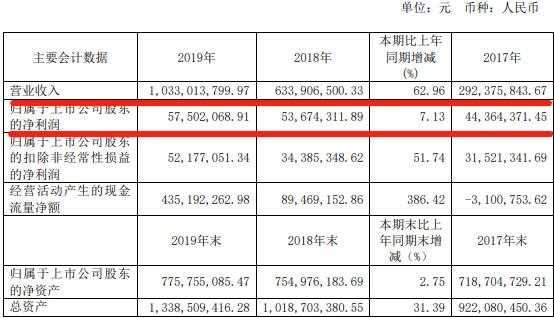 亚星游戏官网网页版 幸运棋牌官方微信公众号股份股东名单赵（幸运棋牌官方微信公众号股份2020年什么时候分红）-图2