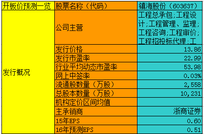 亚星游戏官网网页版 幸运棋牌官方微信公众号股份股东名单赵（幸运棋牌官方微信公众号股份2020年什么时候分红）-图3