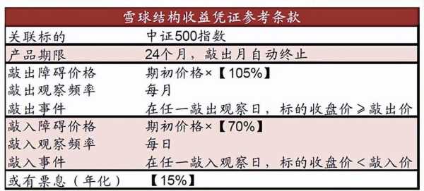 亚星游戏官网彩票 达安股份雪球（达安基因雪球分析）-图3