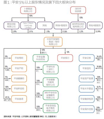 亚星官网平台入口最新网址 平安股份分布（平安集团股权结构分析）-图1