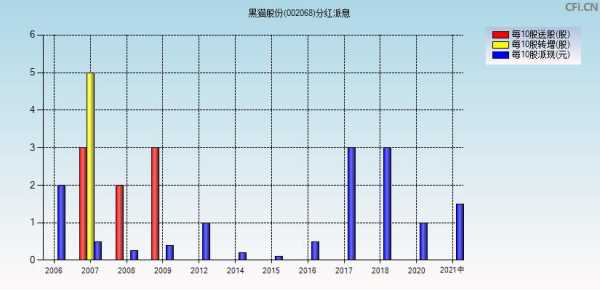 亚星游戏官网