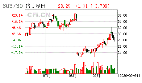 亚星游戏官网网页版 网络老虎机违法吗股份预测几板（网络老虎机违法吗股票怎么样）-图3